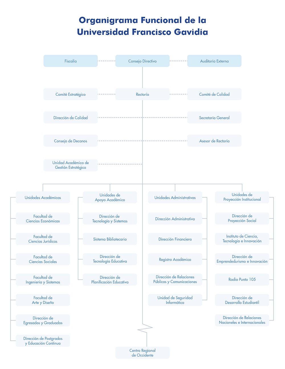 Organigrama